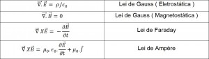 Equações de Maxwell na forma diferencial