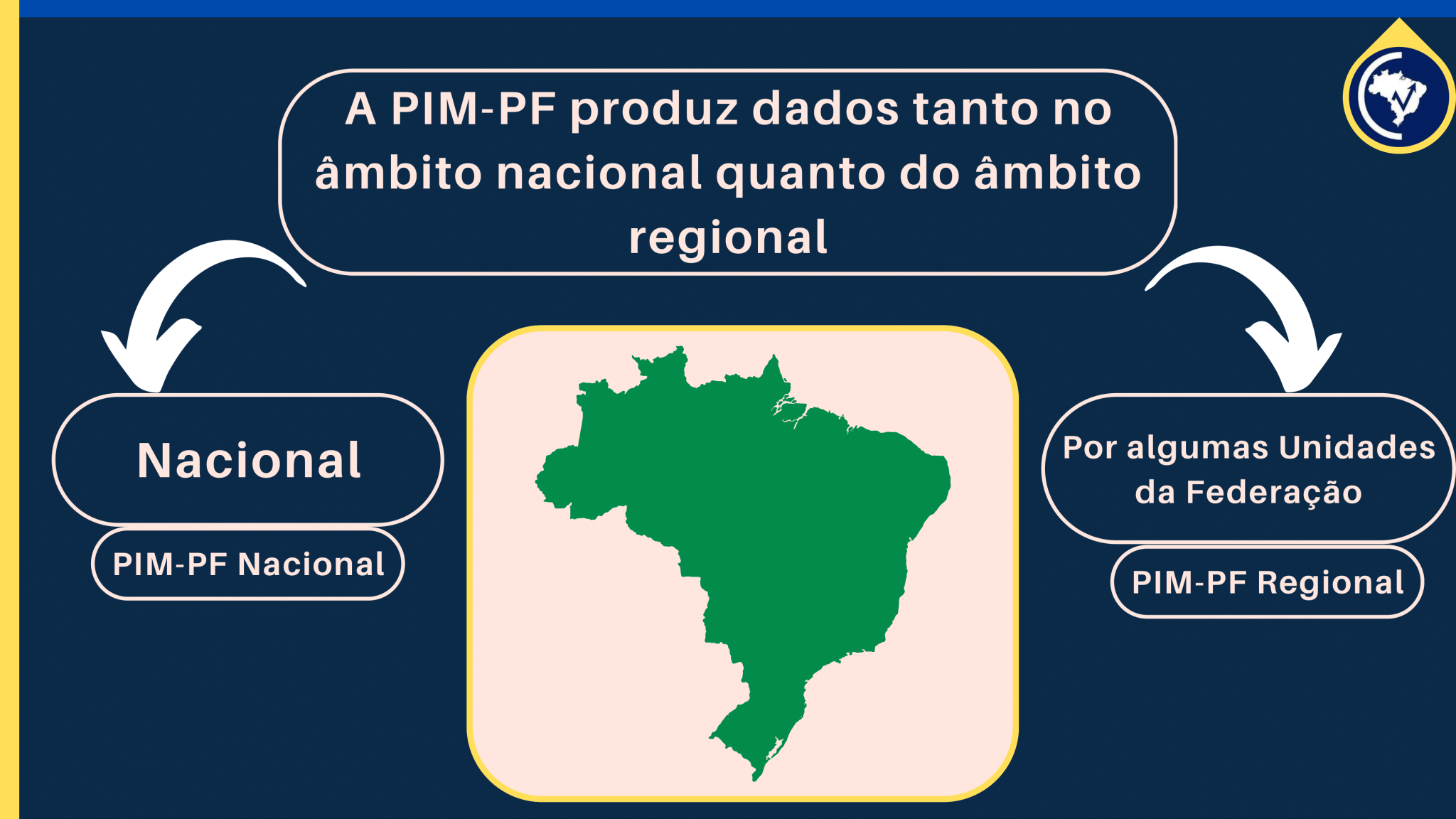 PIM-PF - Grupo de Conjuntura (3)-06